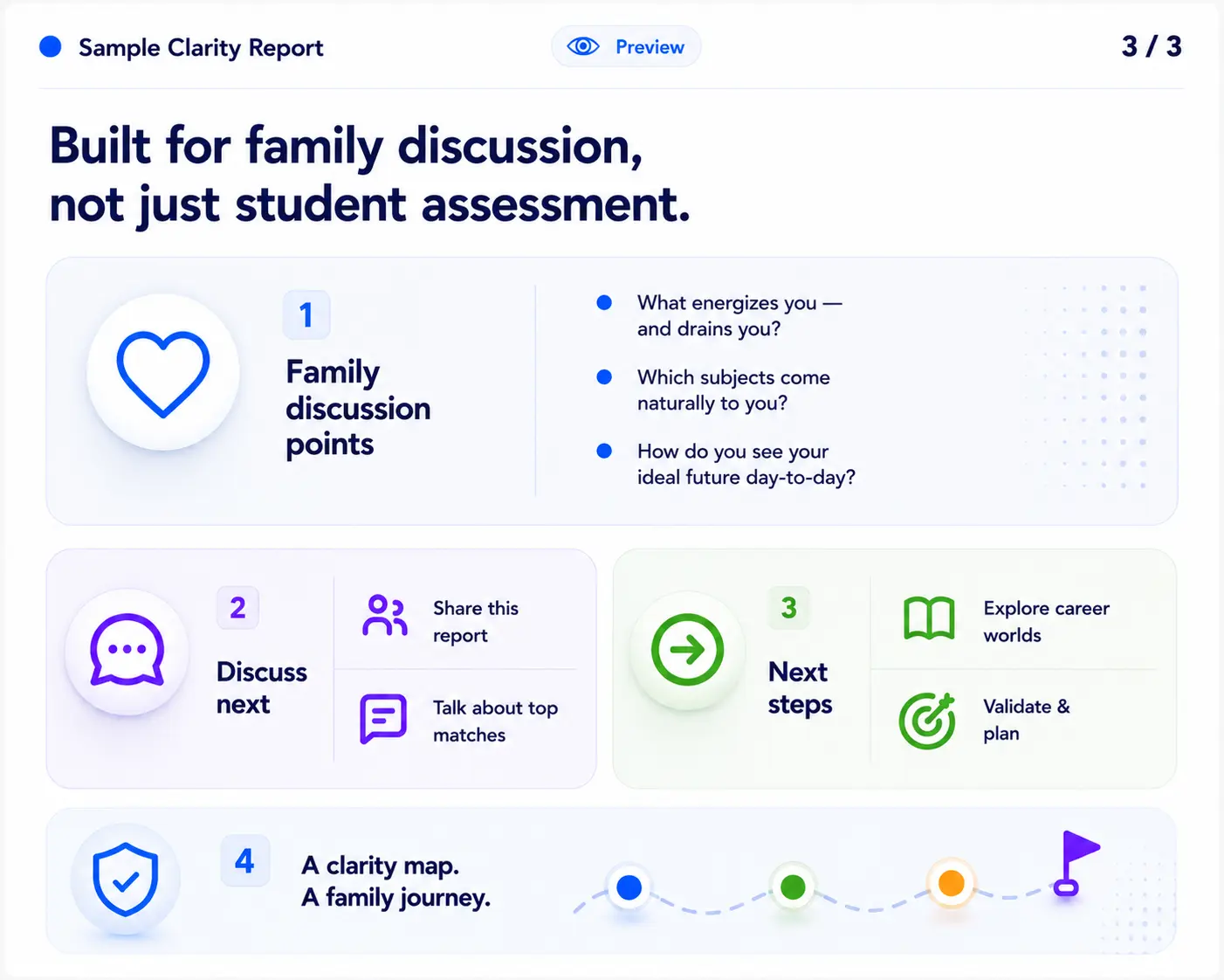 Sample Clarity Report — discussion points
